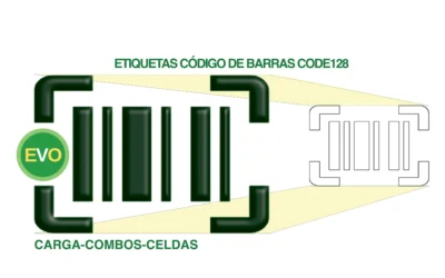 Protegido: MÓDULO CARGA_COMBOS_CELDAS