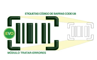 Protegido: MÓDULO TRATAR_ERRORES